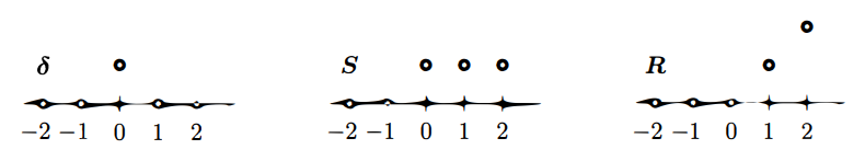 [기초계산수학] 1.4 Inverses and Delta Functions | ShigGy